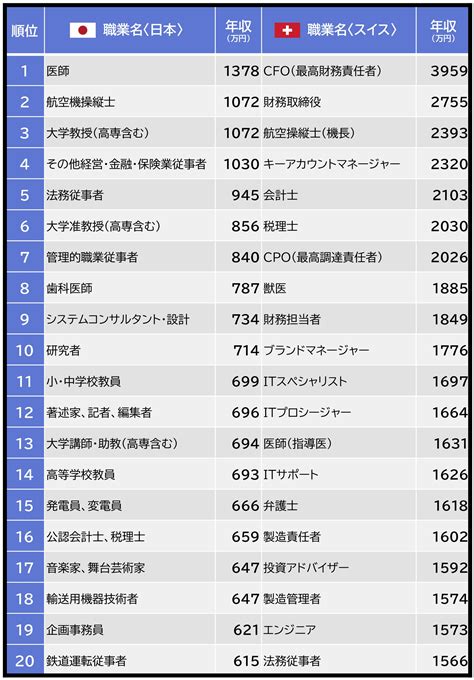 御所 男性 高収入|日本人の年収ランキング30選！芸能人男性と女性＆有名人など一。